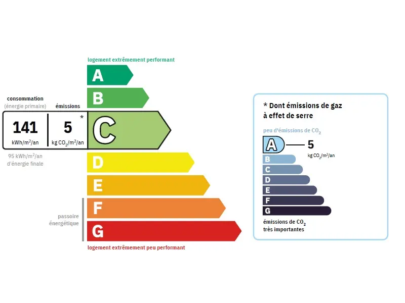 En bord de Seine - Maison atypique - Image